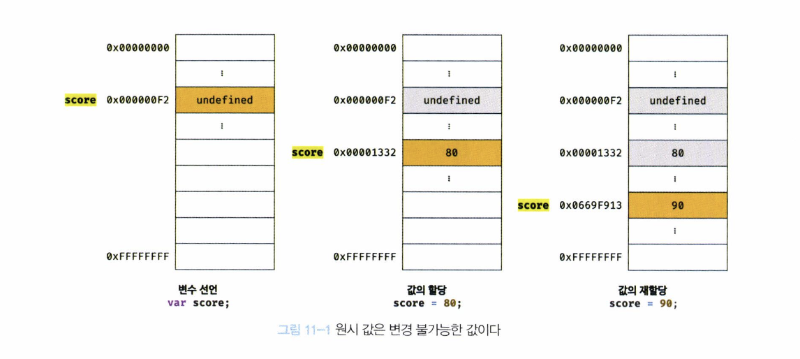 원시값은 변경 불가능