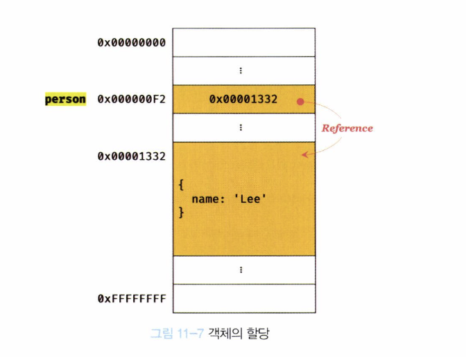 객체는 변경 가능한 값1