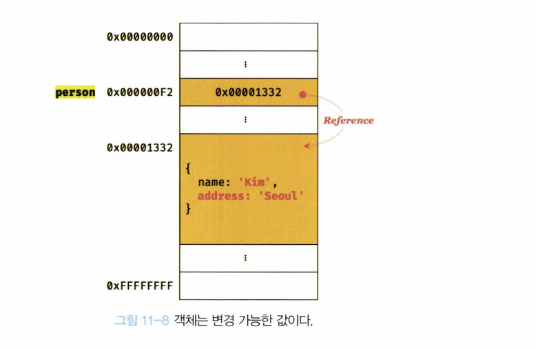 객체는 변경 가능한 값2