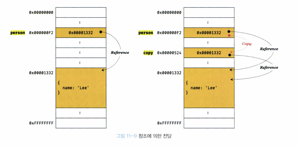 참조에 의한 전달