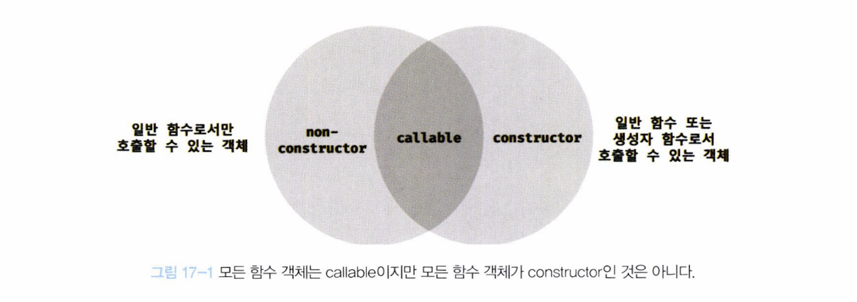 함수와 일급 객체