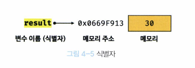 값은 구별하지 못 하고 메모리 주소를 구별한다.